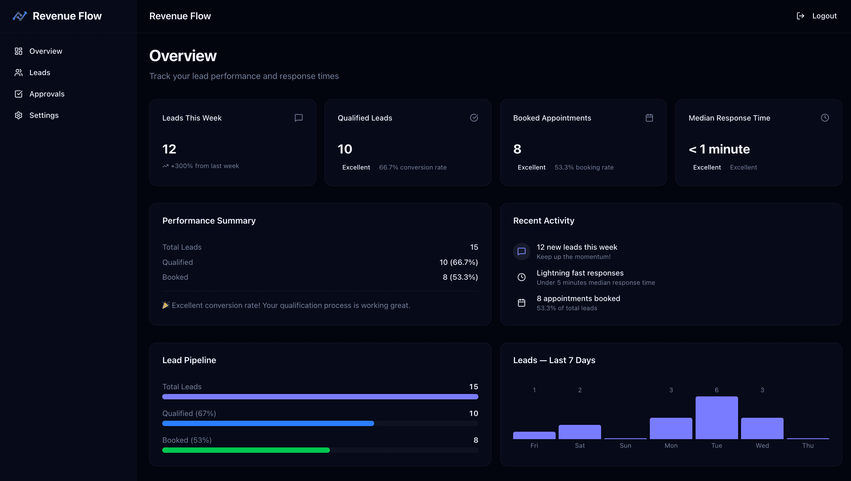 Revenue Flow dashboard preview